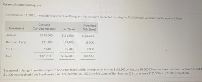 the number es.-2,945 or parentheseres, (2,945t) Prepare the presentation of all investment