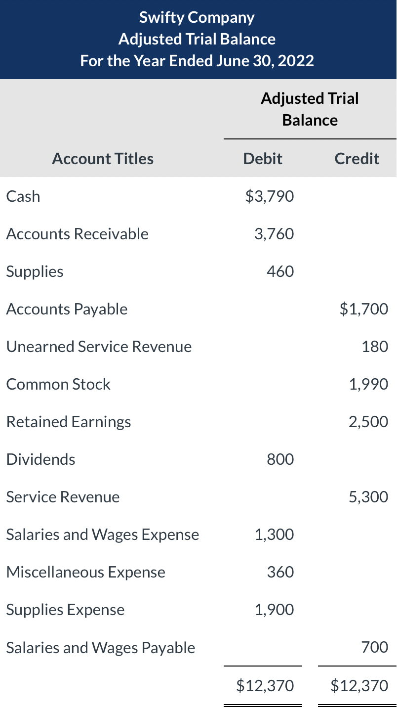 Hello! I need help with the following accounting problem. First it provides