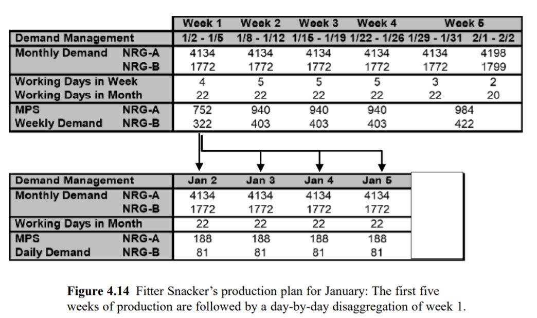 July, like the one for January shown in Figure 4-14. For the