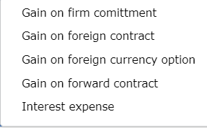 option Gain on forward contract Interest expense Option expense Sales Adjustment to