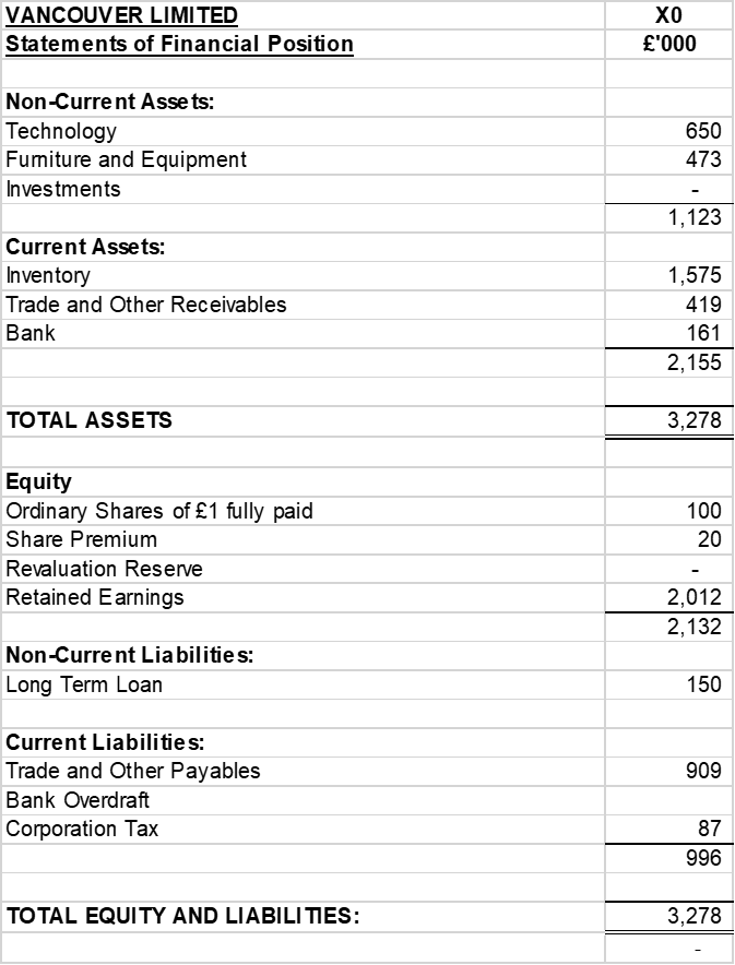 - Sales and Distribution People Costs 1,123 Marketing 1,474 Distribution & Packaging