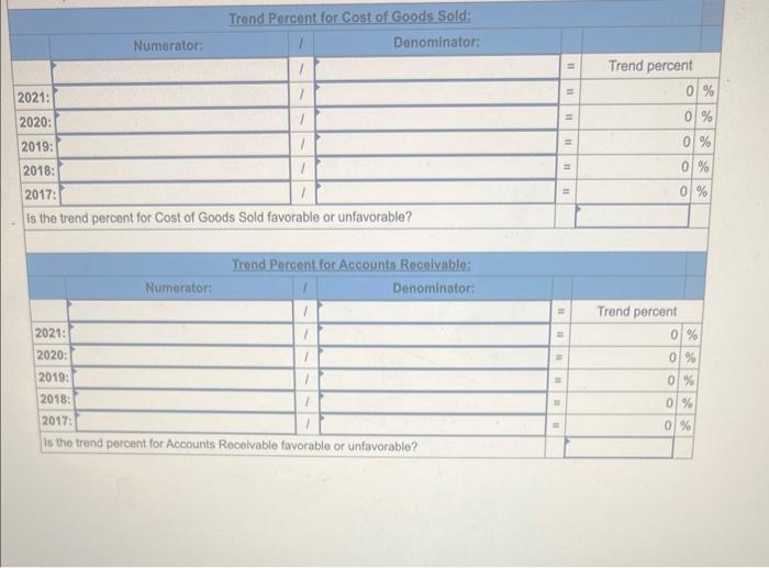 trend percents for the above accounts, using 2017 as the base year.