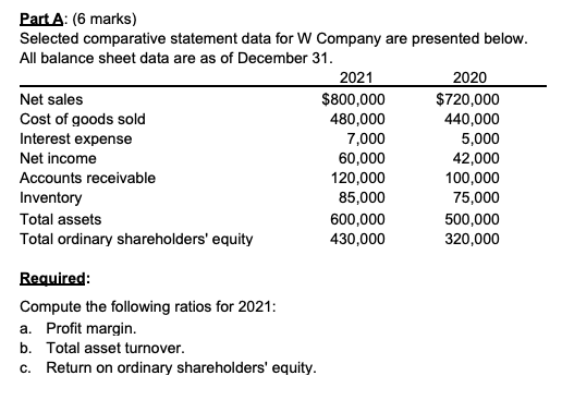  Part A: (6 marks) Selected comparative statement data for W Company