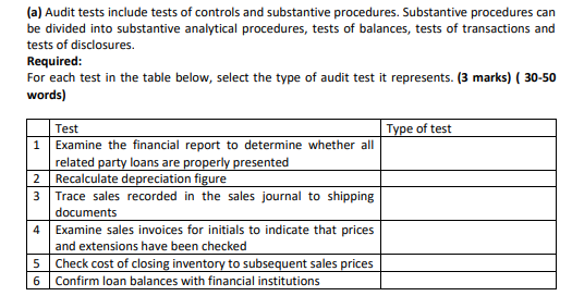  (a) Audit tests include tests of controls and substantive procedures. Substantive