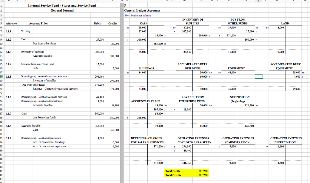 Chapter 6 Part 1 Internal Service Fund Transactions Record journal entries for