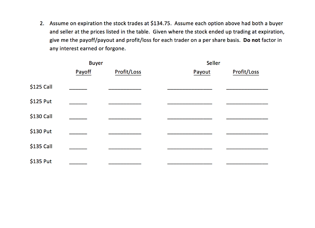 contains the current prices for calls and puts with various strike prices