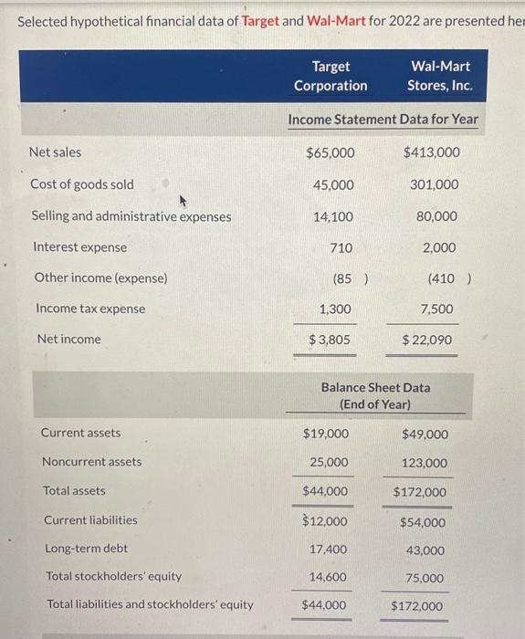  \begin{tabular}{lcc} & \multicolumn{2}{c}{ Beginning-of-Year Balances } \\ \cline { 2 -