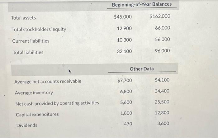 3 } Total assets & $45,000 & $162,000 \\ Total stockholders' equity