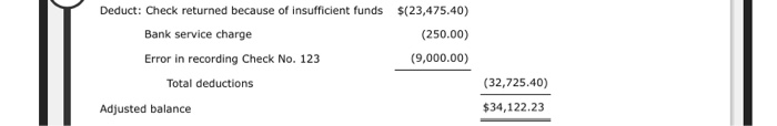 that follows Cash Balance 1/1 5.500 1/2 Establish Petty Cash 500 21.715
