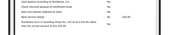 Ove What will happen to the ending balance in the cash short