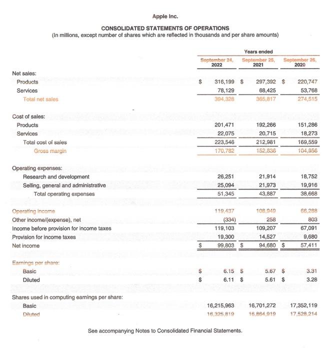 PLEASE HELP 1. Summary: Your superior asks you to analyze Apple's financial