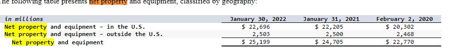 the ROI and EVA for the two most recent years reported. Use