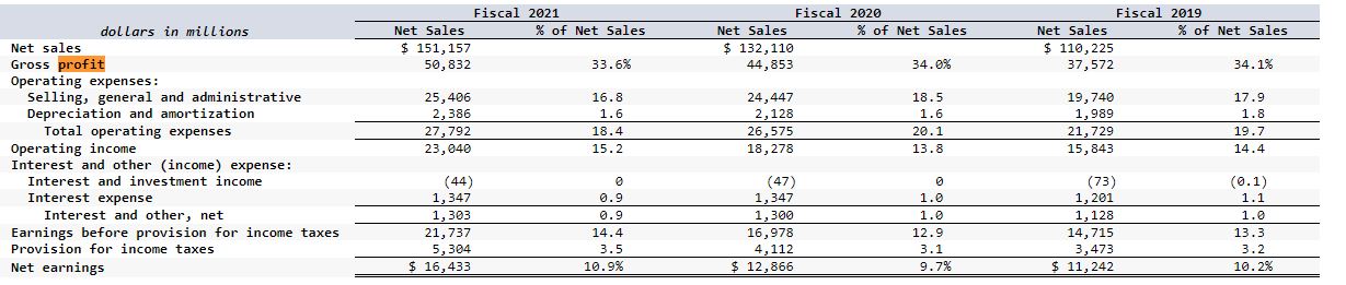 Net Earnings as a measure of earnings or returns and Net Property