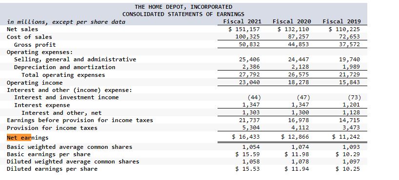 and Equipment as the invested capital base. Assume the weighted-average cost of