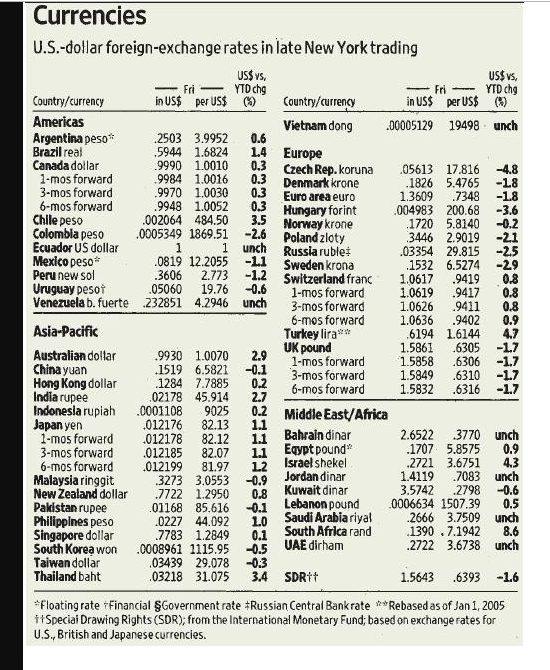 Use the information in Figure 211 to answer the following questions: oer