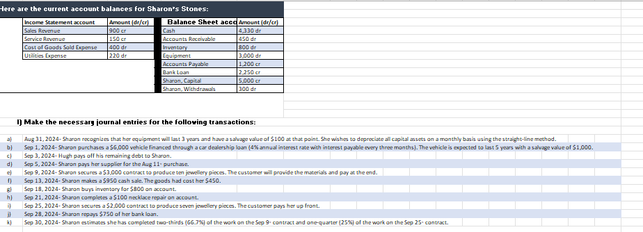 Part I Make the necessary Journal entry: -- ------------------------------------------------------------------------------------------------------------------------------- Part II Make