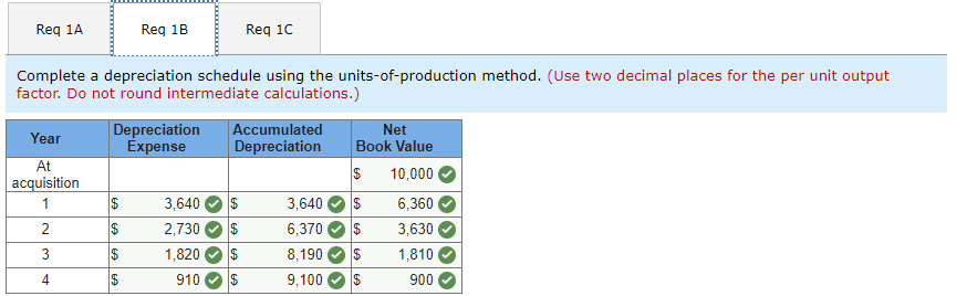 aging vat, freezer, and filling machine) at the beginning of the year