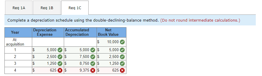 at a cost of $10,000. The estimated useful life was four years,
