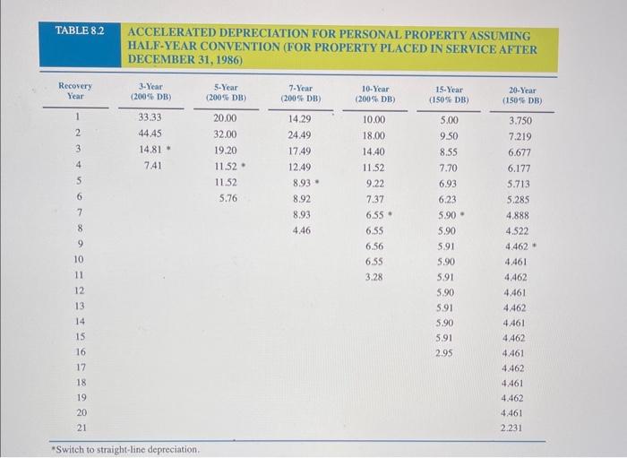 on Depreciation of Luxury Automobiles (LOB.2,8.4,8.5) On September 14, 2021, Jay purchased