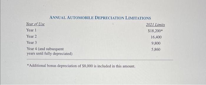 a passenger automoblle that is used 75 percent in his business. The