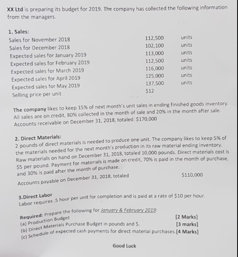 please with the steps XX Ltd is preparing its budget for 2019.