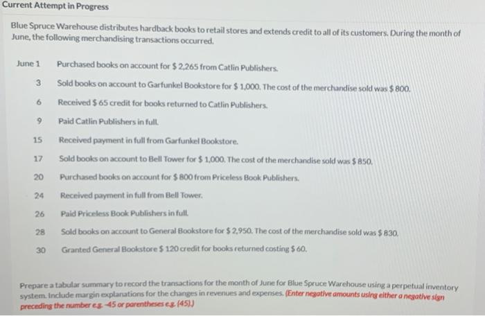  6 9 Current Attempt in Progress Blue Spruce Warehouse distributes hardback