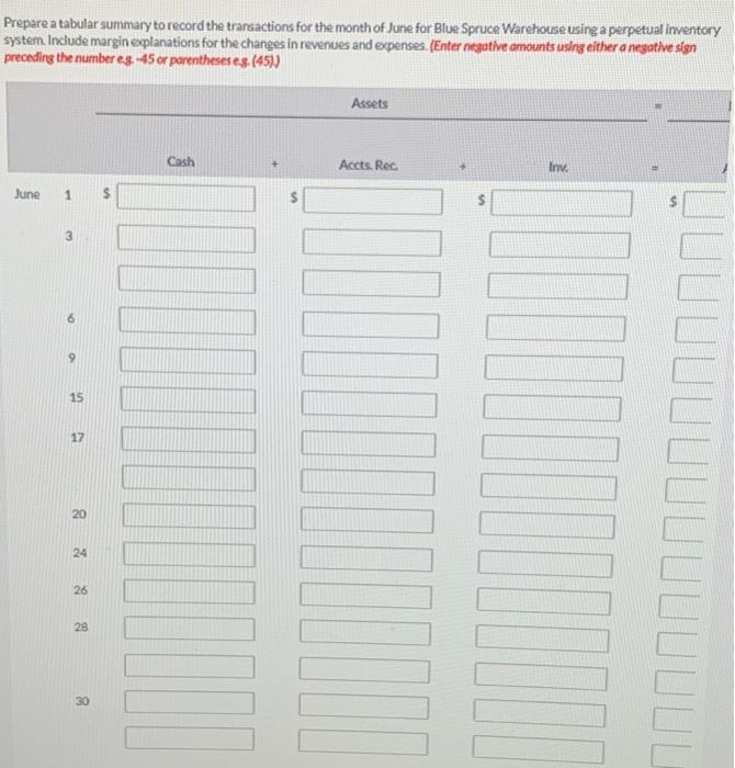 books to retail stores and extends credit to all of its customers.