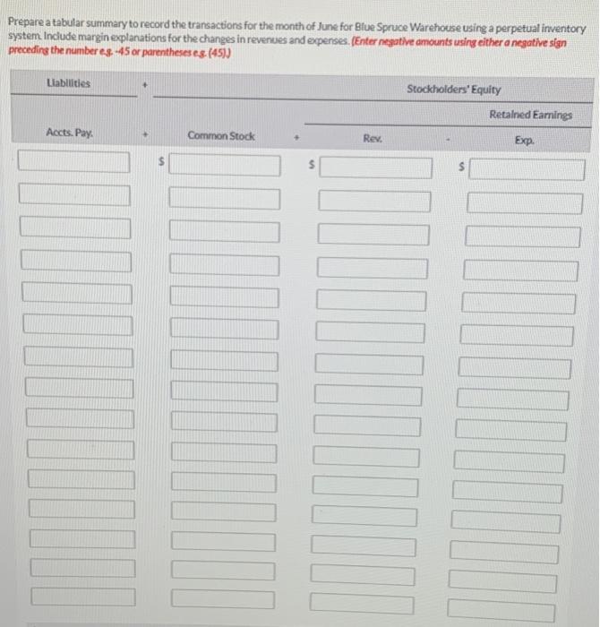 During the month of June, the following merchandising transactions occurred. June 1Purchased