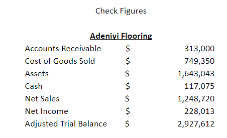 unadjusted trial balance Journalize and post adjusting entries Prepare adjusted trial balance