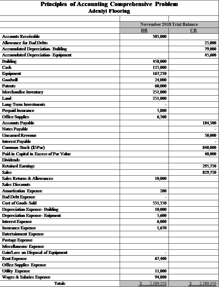 Prepare multi-step income statement,statement af retained earnings, F. G, and classified balance