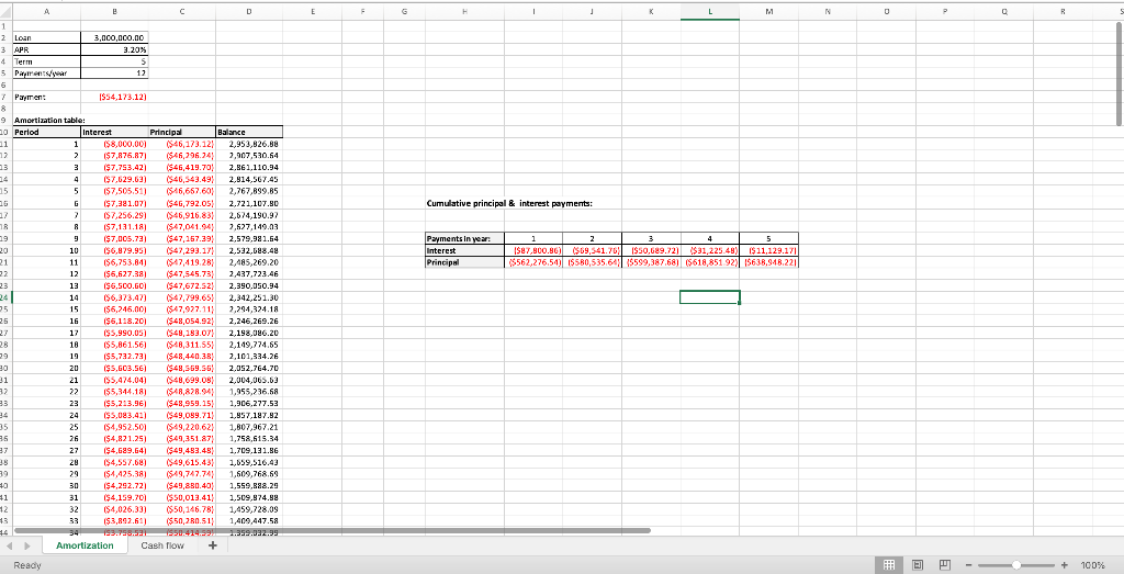 A) Create an amortization table for a business with the following information.