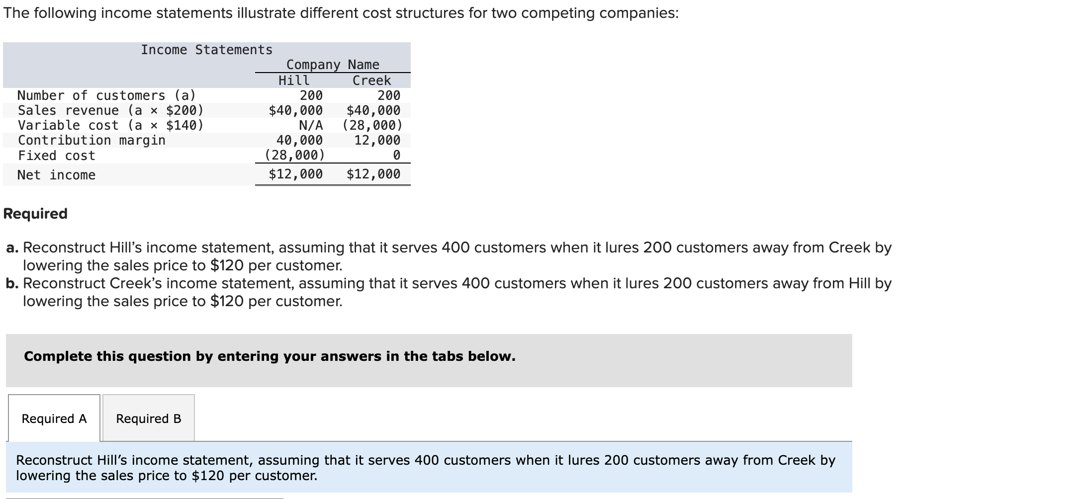  a. Reconstruct Hill's income statement, assuming that it serves 400 customers