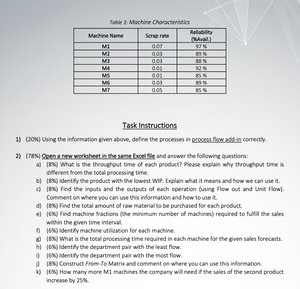 Labwork-1 is a group work. Please, read the problem carefully and complete