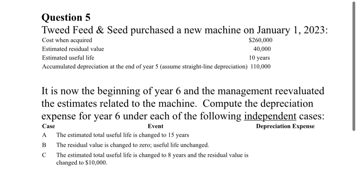  Question 5 Tweed Feed & Seed purchased a new machine on