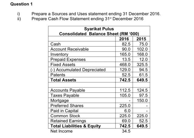  Question 1 i) ii) Prepare a Sources and Uses statement ending