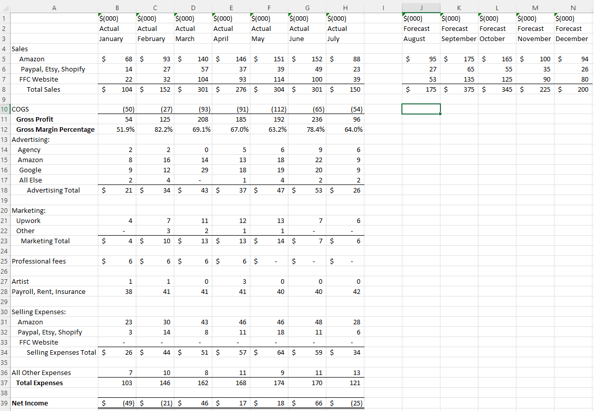 Background: The attached data set shows actual accounting data from January 2022