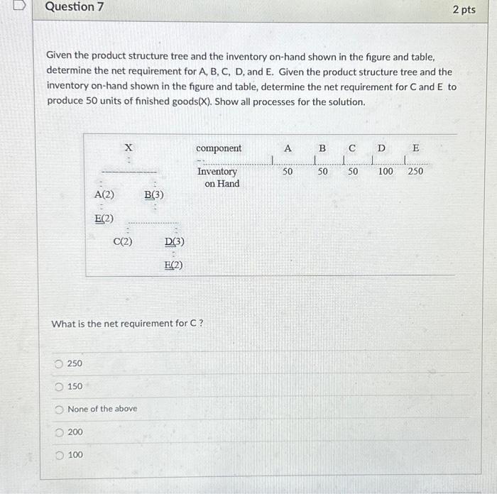  Given the product structure tree and the inventory on-hand shown in