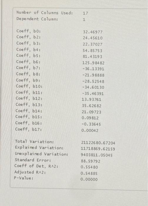 sale price of Hollister homes and predic the sale price of a