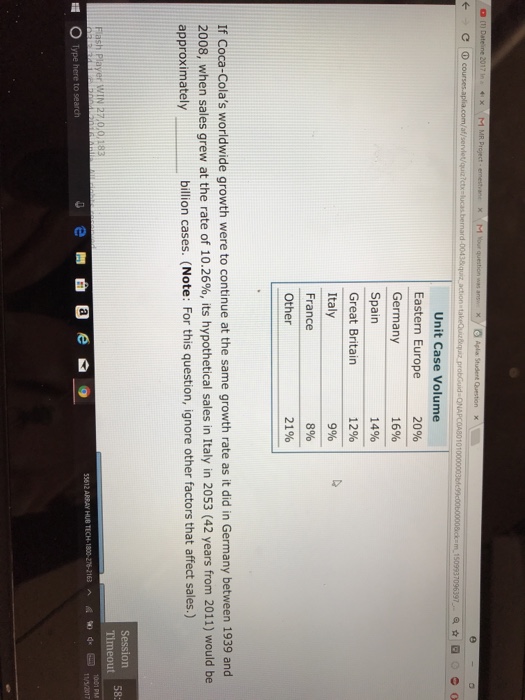 applied in various ways, such as ca share, expected sales and revenues