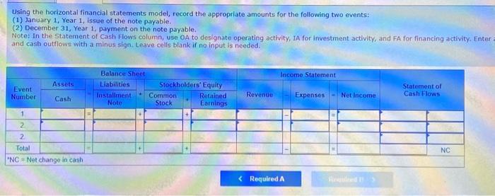 is shown next: Required: o. What is the annual rate of interest