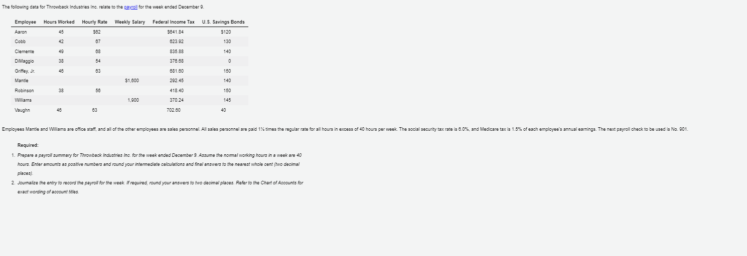  The following data for Throwback Industries Inc. relate to the payroll