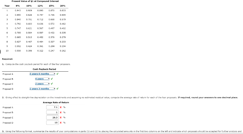 and present value indexes are used to rank the remaining proposals. 1.