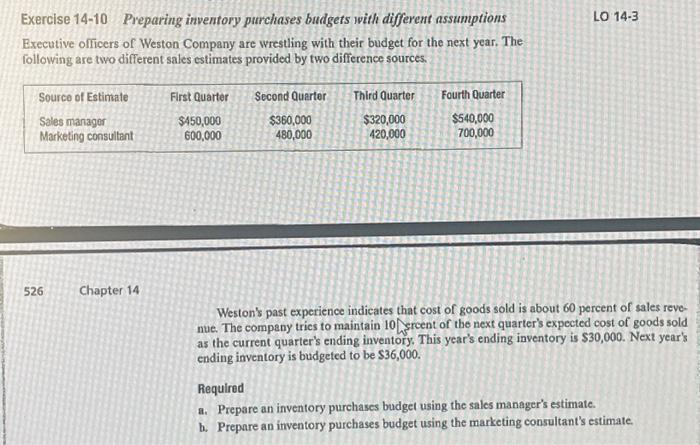  Exercise 14-10 Preparing inventory purchases budgets with different assumptions Executive officers