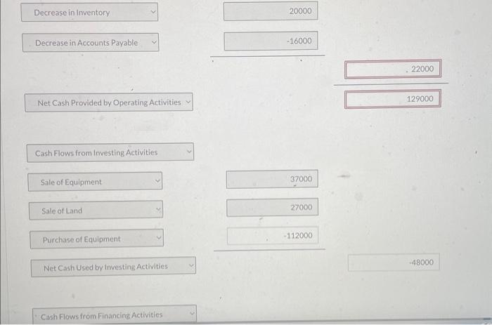 were declared and paid. 3. Bonds payable amounting to $57,000 were redeemed