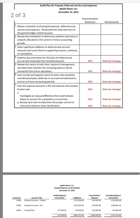 of Apollo Shoes Inc. for the year ending December 31, 2015 Your