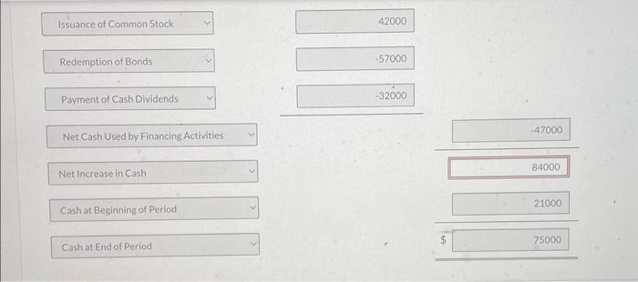 for cash $57,000. 4. Common stock was issued for $42,000 cash. 5.