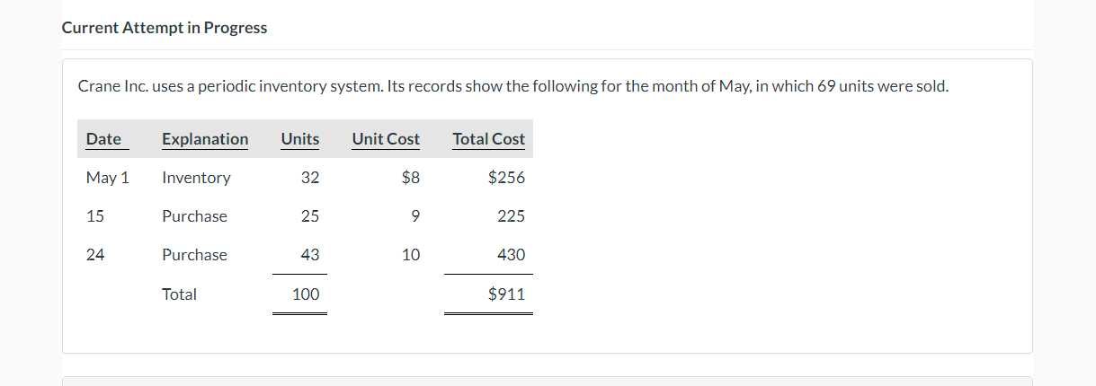 Current Attempt in Progress Crane Inc. uses a periodic inventory system.