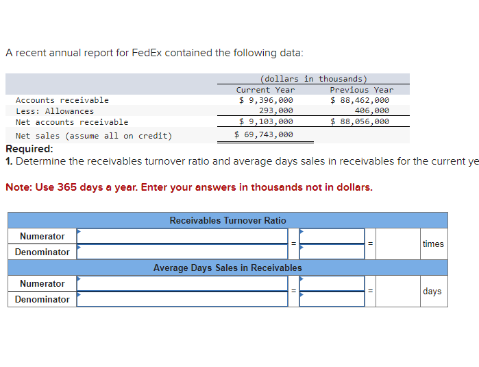 A recent annual report for FedEx contained the following data: I..