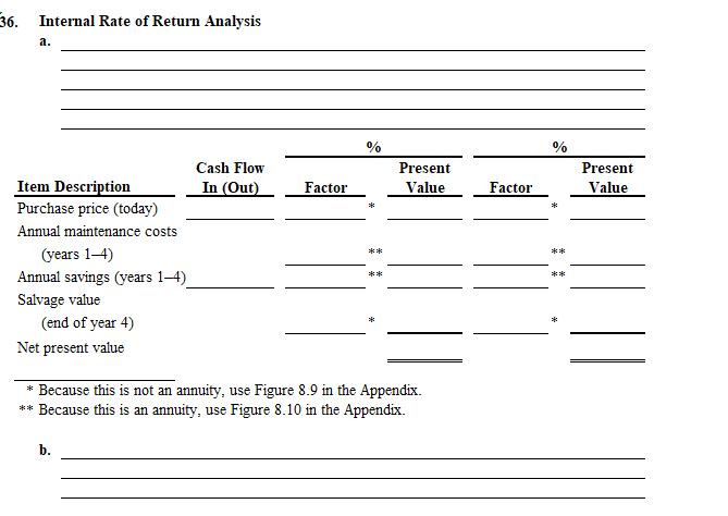 Rate of Return Analysis. Heston Farming Company would like to purchase a