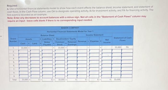 financial statements model LO 2-1 [The following information applies to the questions